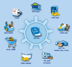 Kế toán tài chính 2